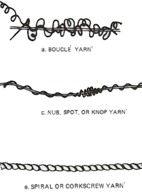 Alcune strutture "creative" del filato. Sostituire il filato quando lavoriamo un modello