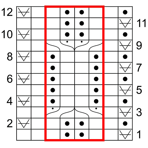 diagramma del punto a nido d'ape