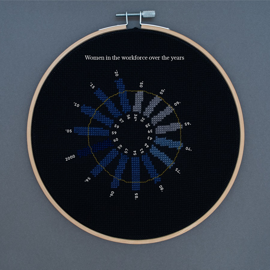 Women's Work, di Olivia Johnson, ricamo "workforce rate labels".