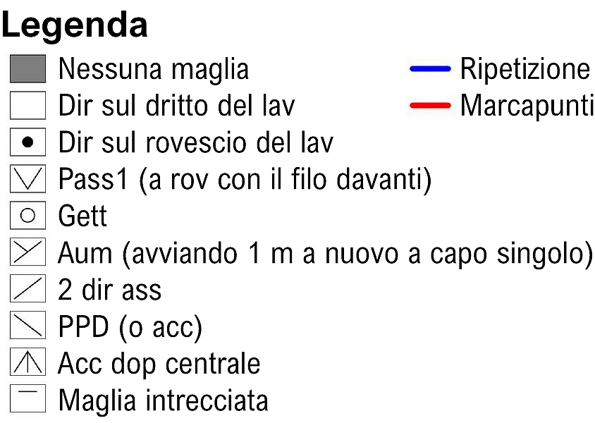 Legenda per i grafici
