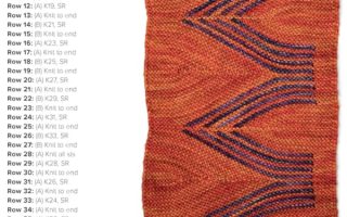 Archways, uno dei punti contenuti nel libro